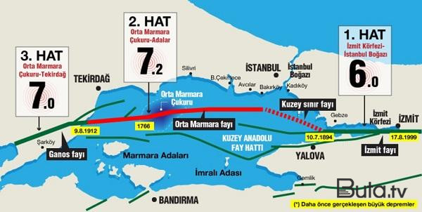  İstanbulda güclü zəlzələ olacağını deyənlər... - Professor  